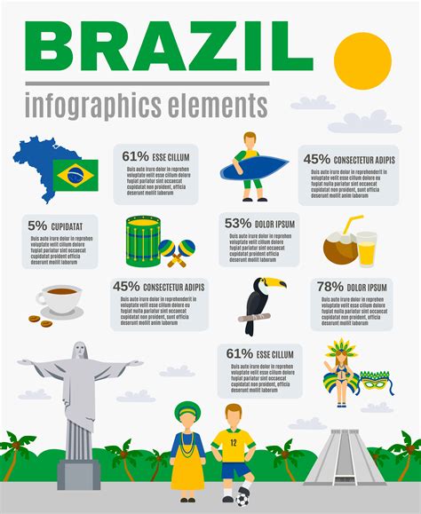 brazil culture facts for students